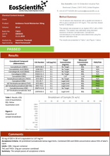 Load image into Gallery viewer, An analysis report from EosScientific, dated 11.11.20 and approved by Mark Portsmouth with analysis conducted by Lawrence Theobald, shows cannabis oil testing results for various cannabinoids, all marked as "PASSED." This ensures that the premium cannabidiol used in our Ambience CBD Infused 50mg CBD Facial Moisturiser 30ml (Buy 1 Get 2 Free) meets stringent quality standards.