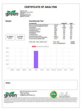 Load image into Gallery viewer, CBD Asylum 500mg CBD Sweets - Associated CBD