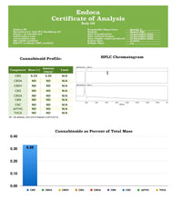 Load image into Gallery viewer, Endoca 300mg CBD Face & Body Oil - 200ml - Associated CBD