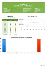 Load image into Gallery viewer, Endoca 300mg CBD Hemp Oil Drops 10ml - Associated CBD
